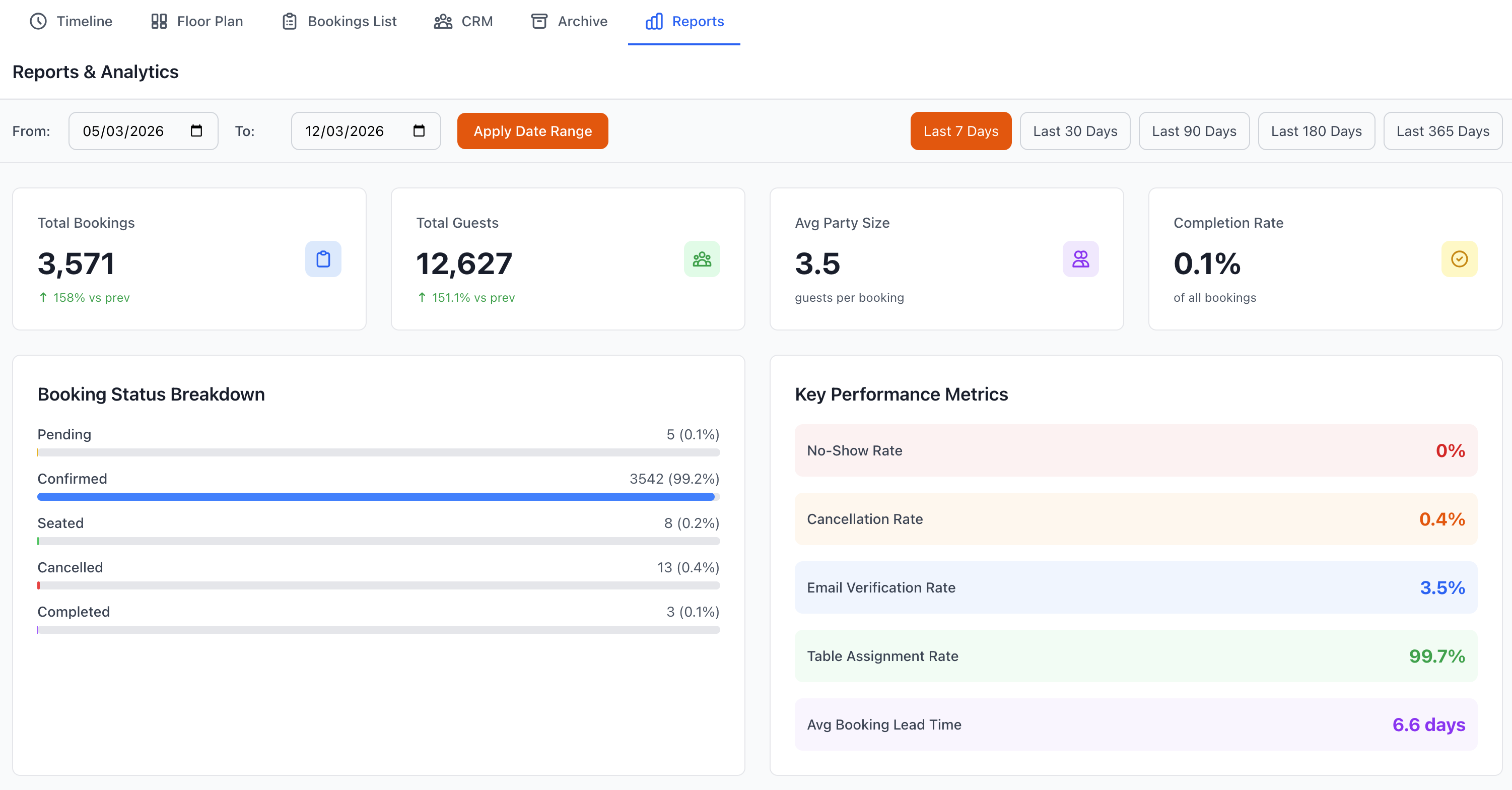 Reports Dashboard