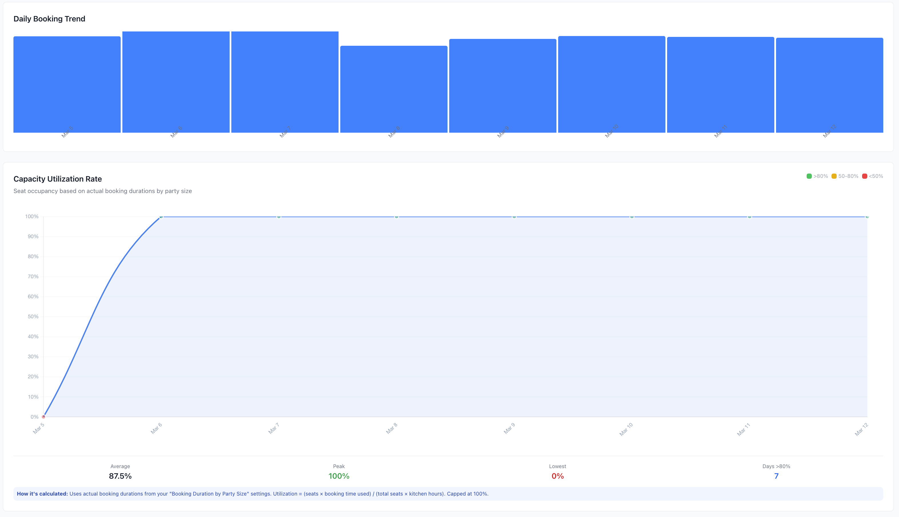 Reports Analytics