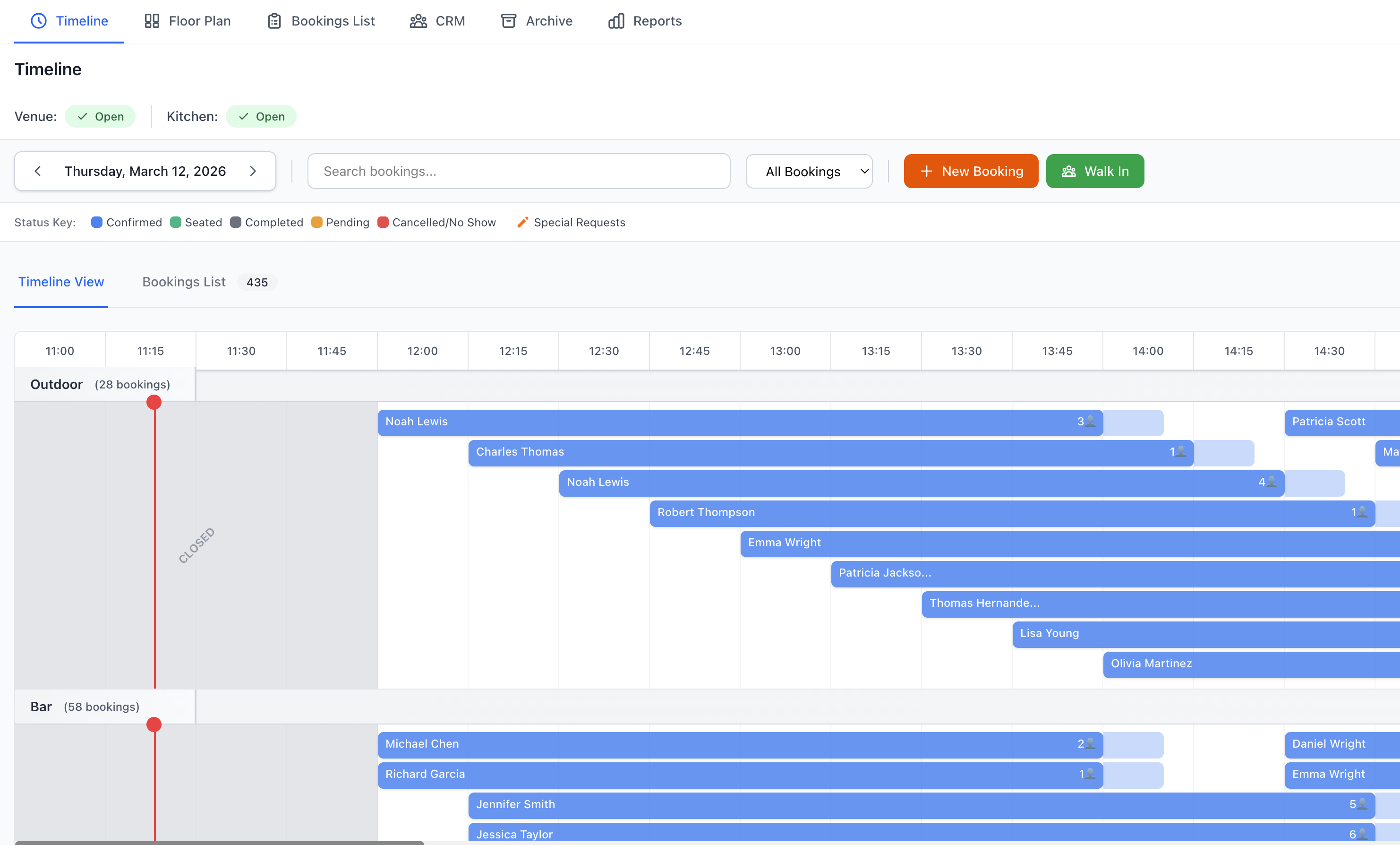 Timeline View