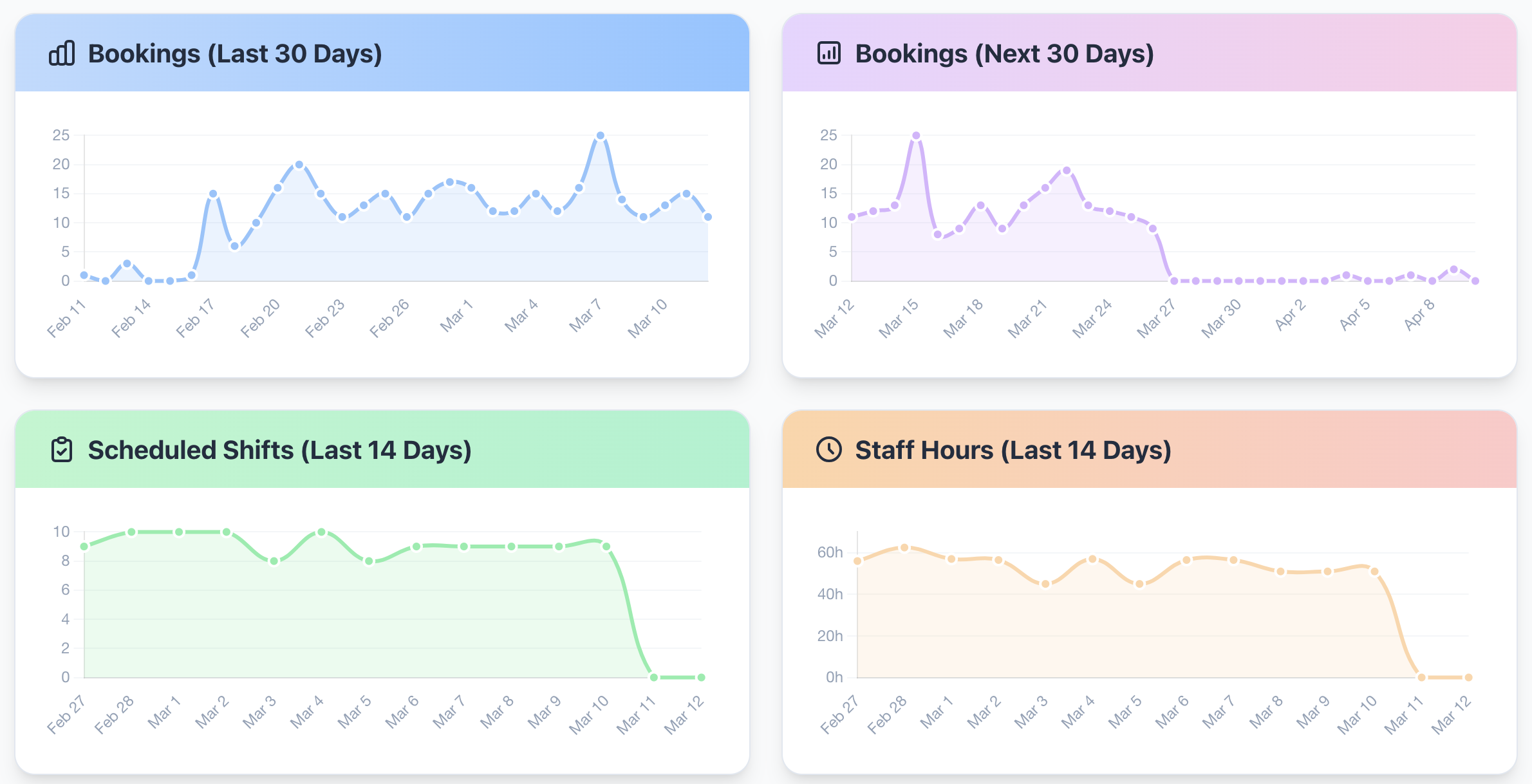 Dashboard Analytics