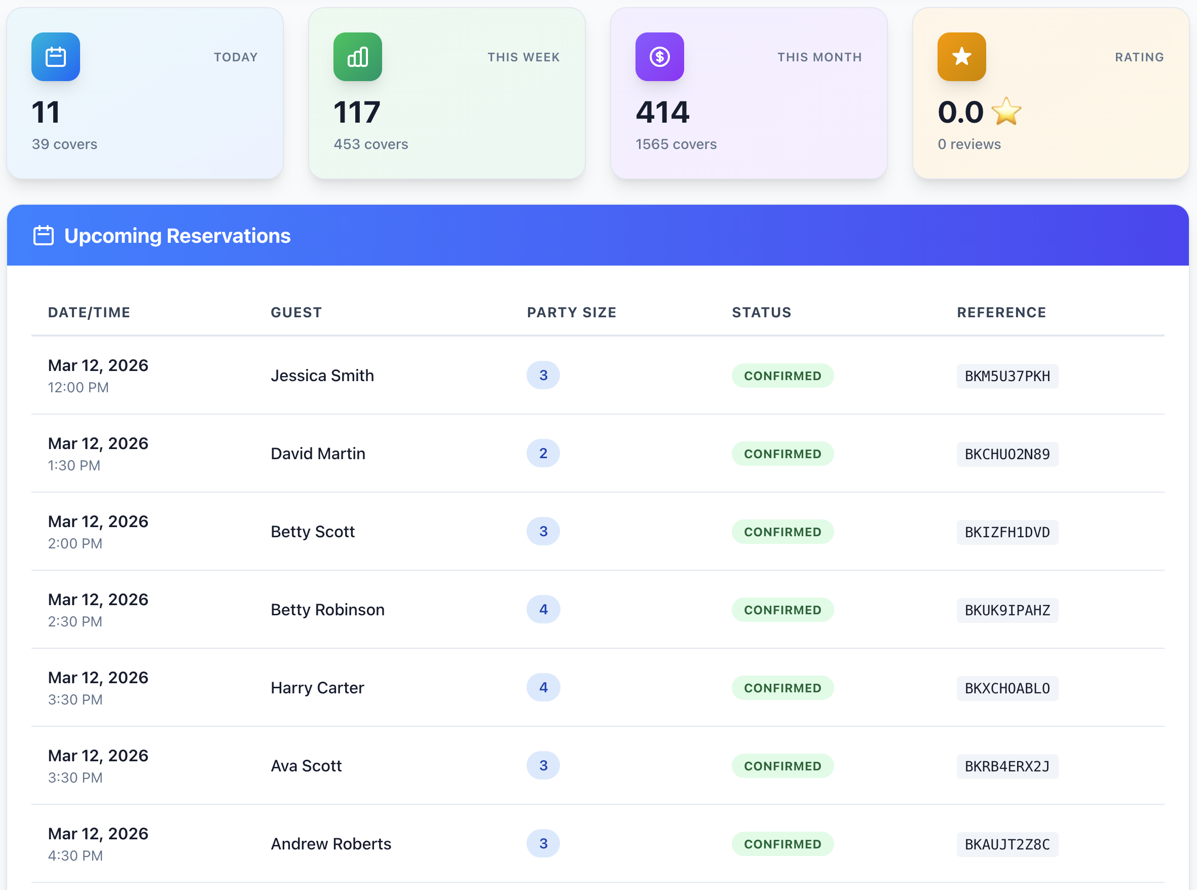 Dashboard Insights